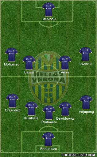 Hellas Verona 5-4-1 football formation