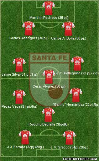 Santa Fe CD 3-4-3 football formation