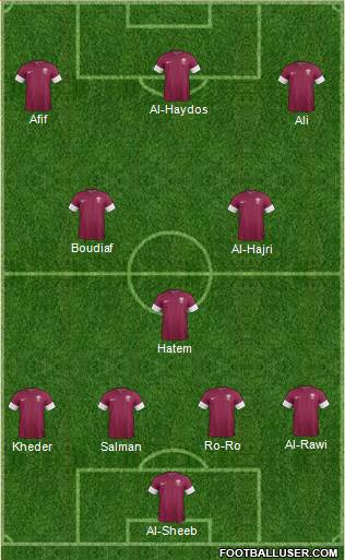 Qatar 4-2-3-1 football formation