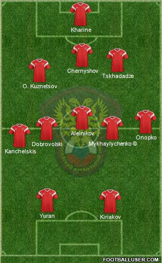 Russia 3-5-2 football formation