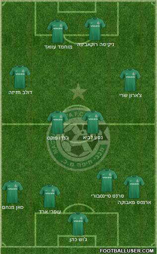 All Maccabi Haifa (Israel) Football Formations - page 2