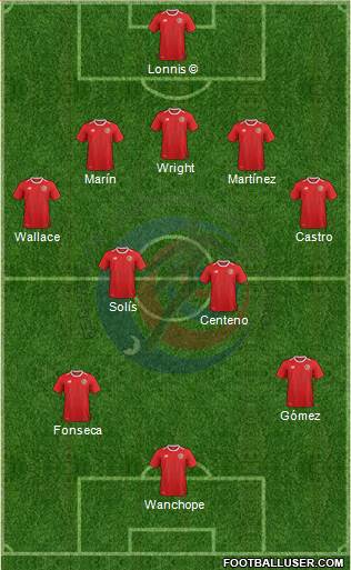 Costa Rica 3-4-3 football formation