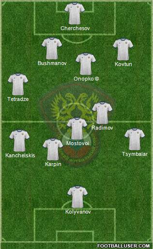 Russia 4-5-1 football formation