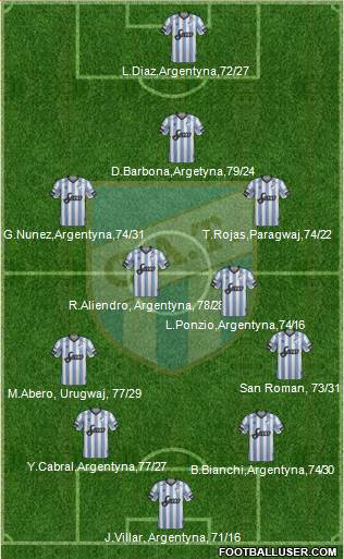 Atlético Tucumán 4-2-1-3 football formation
