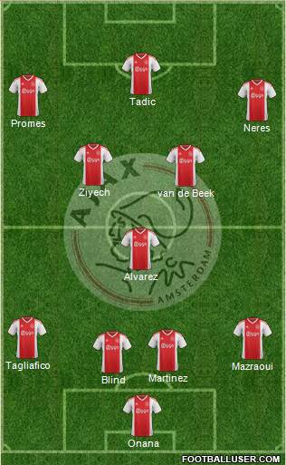 AFC Ajax 4-1-4-1 football formation