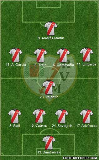 Rayo Vallecano de Madrid S.A.D. 4-1-4-1 football formation