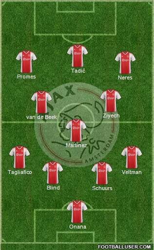 AFC Ajax 4-3-3 football formation