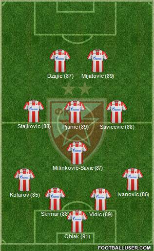 FC Red Star Belgrade 4-1-3-2 football formation