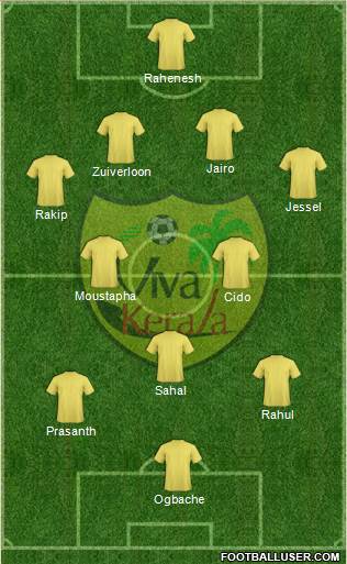 Viva Kerala 4-2-3-1 football formation