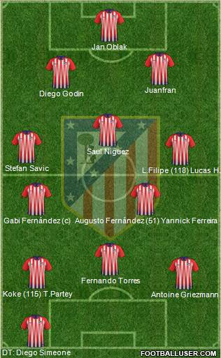 Atlético Madrid B football formation