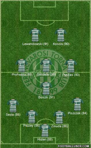 Ferencvárosi Torna Club 4-1-3-2 football formation