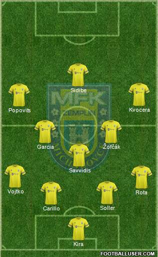 MFK Zemplin Michalovce 4-3-3 football formation