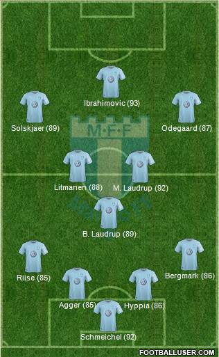 Malmö FF 4-3-3 football formation