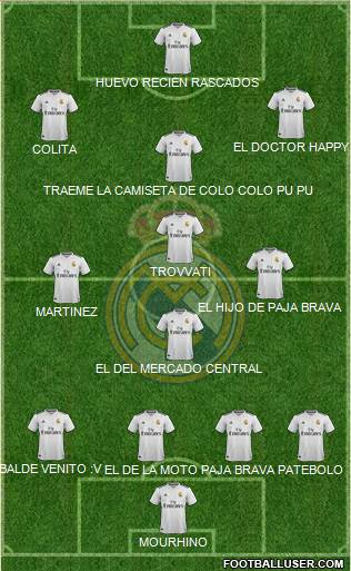 Real Madrid C.F. 4-2-1-3 football formation