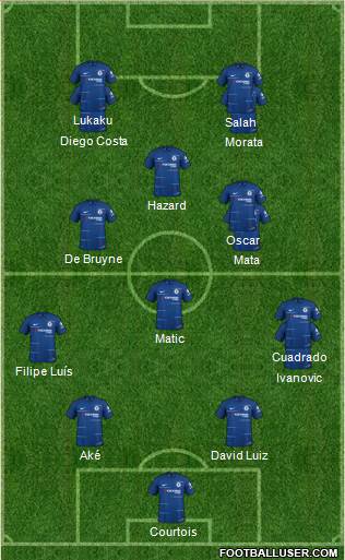 Chelsea 4-3-1-2 football formation