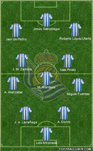 Real Sociedad S.A.D. 4-3-3 football formation