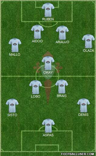 R.C. Celta S.A.D. 4-1-4-1 football formation