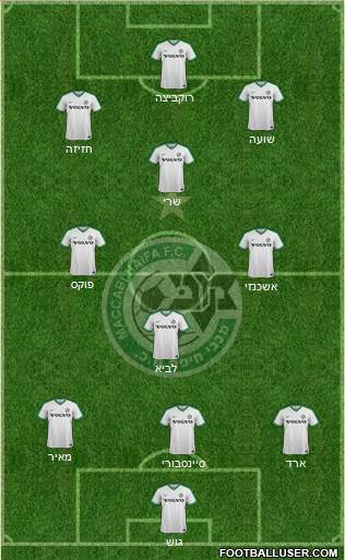 All Maccabi Haifa (Israel) Football Formations - page 2