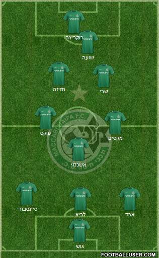 All Maccabi Haifa (Israel) Football Formations - page 2