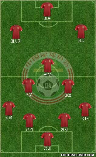 China 4-1-2-3 football formation