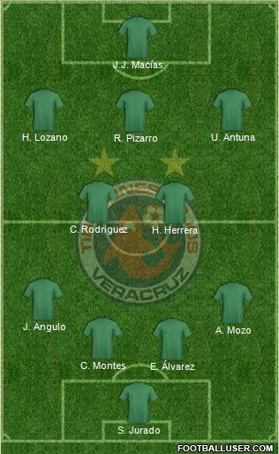 Tiburones Rojos de Coatzacoalcos football formation