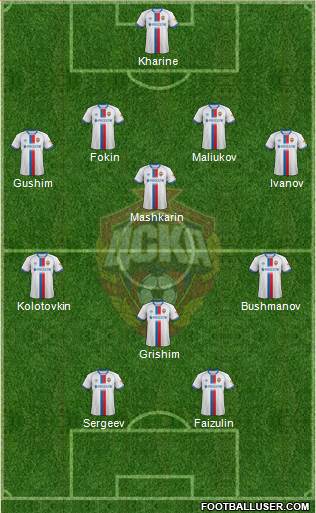 CSKA Moscow 4-4-2 football formation