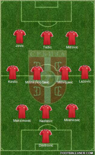 Serbia 3-4-3 football formation