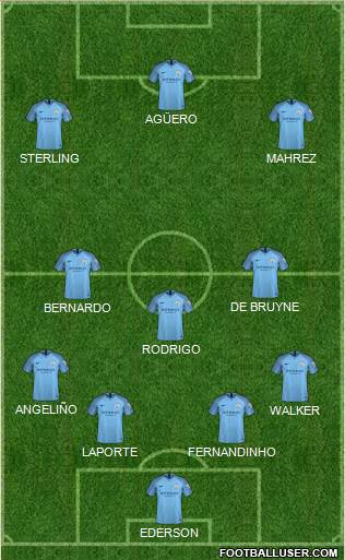 Manchester City 4-3-3 football formation