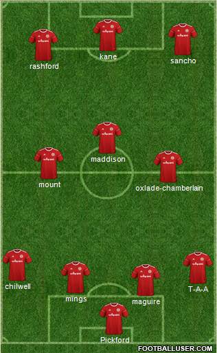 Accrington Stanley 4-3-3 football formation