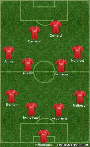 Aberdeen 4-4-2 football formation