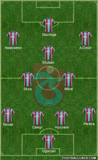 Trabzonspor 4-2-1-3 football formation