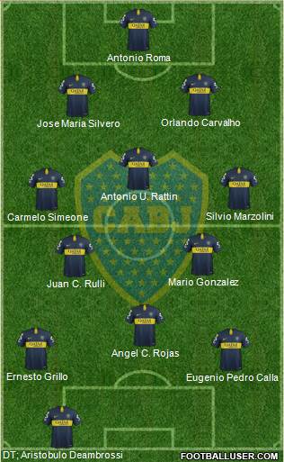 Boca Juniors 4-3-3 football formation