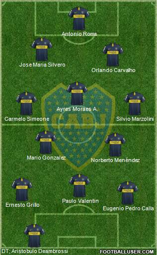 Boca Juniors 4-3-3 football formation