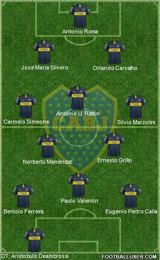 Boca Juniors 4-3-3 football formation