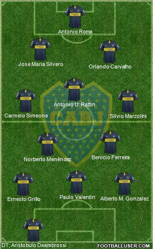 Boca Juniors 4-3-3 football formation