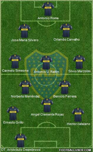 Boca Juniors 4-3-3 football formation