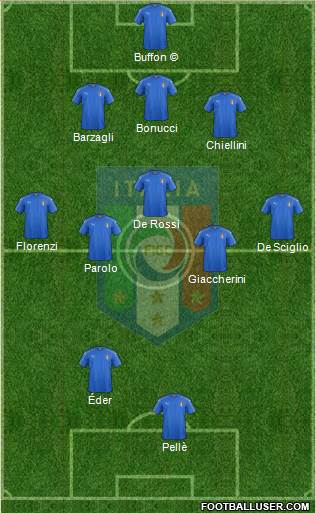 Italy 3-5-2 football formation