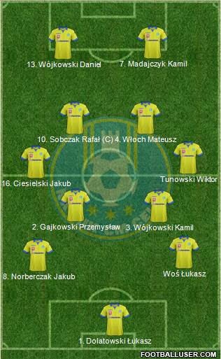NK Celje 4-4-2 football formation