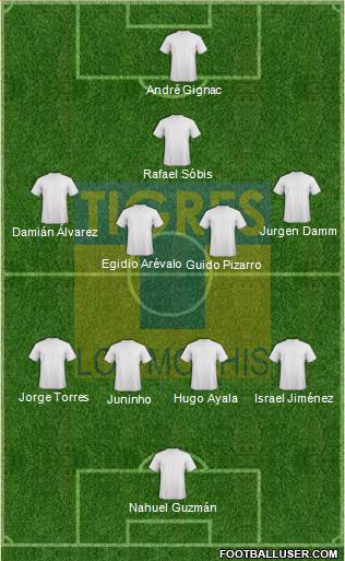 Club Tigres B 3-4-1-2 football formation