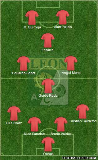 Club Cachorros León football formation
