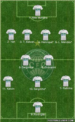 Coritiba FC football formation