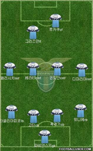 S.S. Lazio 4-4-2 football formation