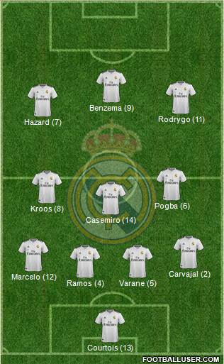 Real Madrid C.F. 4-3-3 football formation