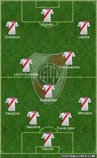 River Plate 4-3-3 football formation