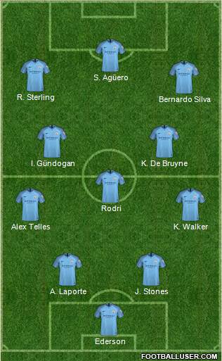 Manchester City 4-3-3 football formation