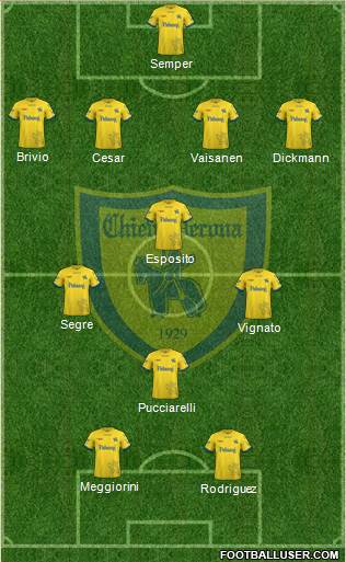 Chievo Verona 4-3-1-2 football formation