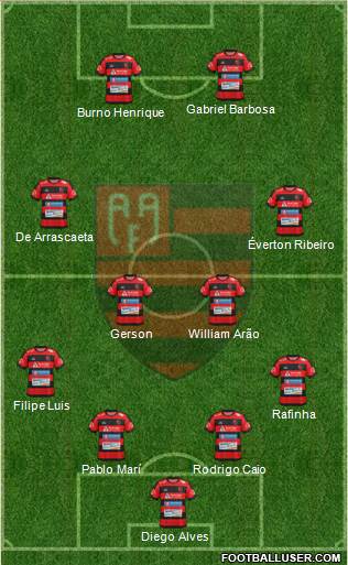 AA Flamengo 4-4-2 football formation