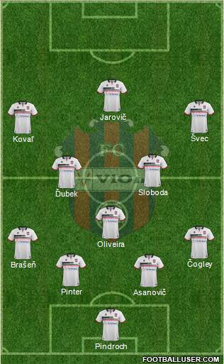 FC ViOn Zlate Moravce football formation