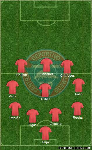 CD Olmedo 3-4-3 football formation
