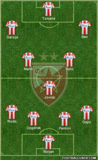FC Red Star Belgrade 4-1-2-3 football formation